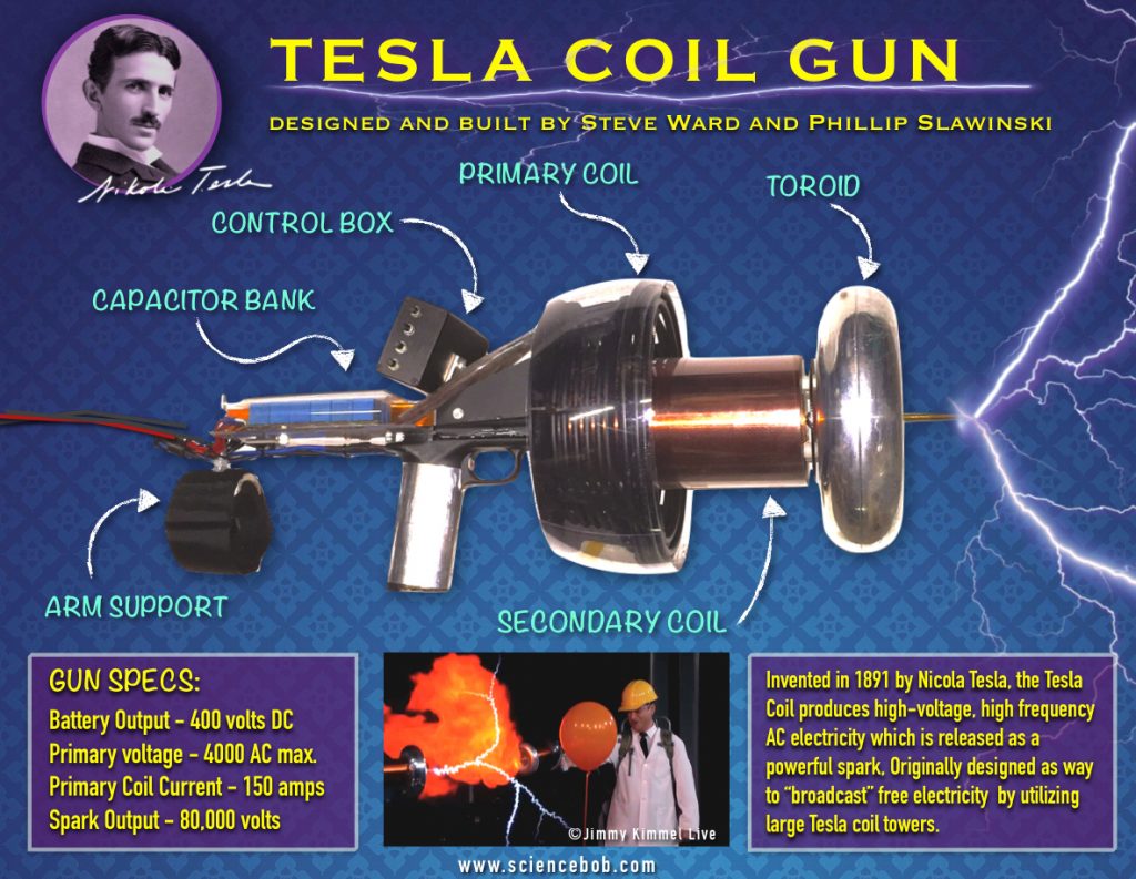 Tesla Coil Gun
