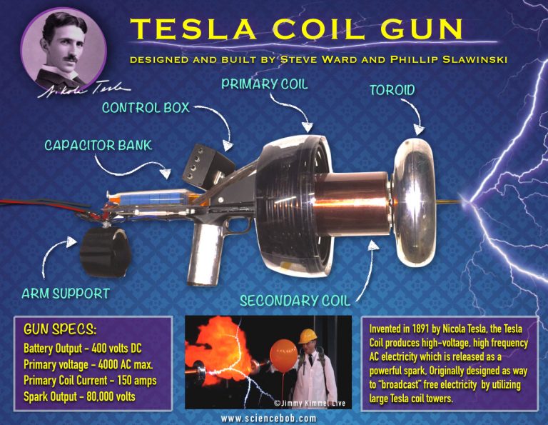 Tesla Coil Guns